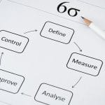 six sigma
