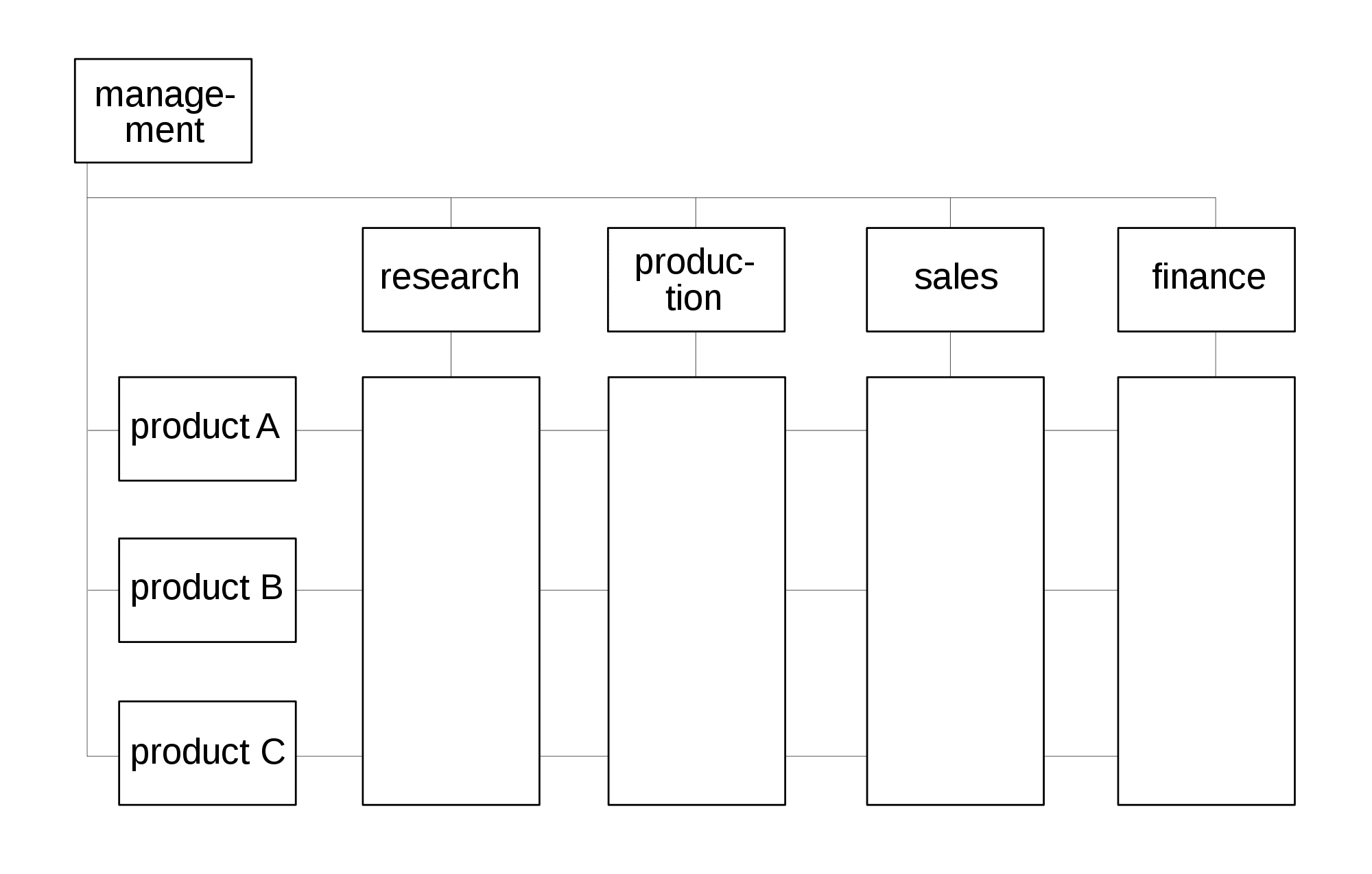 Image Gallery matrix management approach Image Gallery matrix management approach