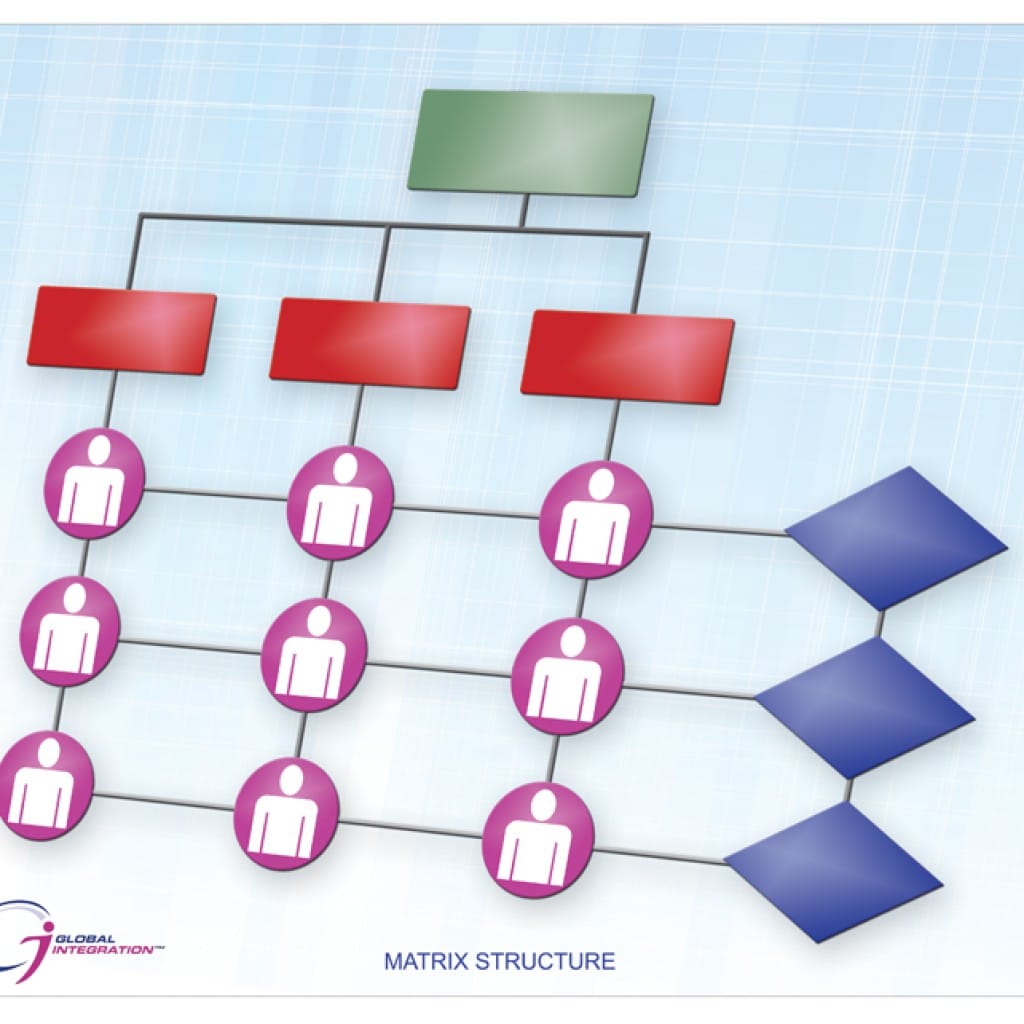 change management literature Change management, which is the term most everyone uses, refers to a set of basic tools or structures intended to keep any change effort under control the goal is often to minimize the. change management literature Change management, which is the term most everyone uses, refers to a set of basic tools or structures intended to keep any change effort under control the goal is often to minimize the.