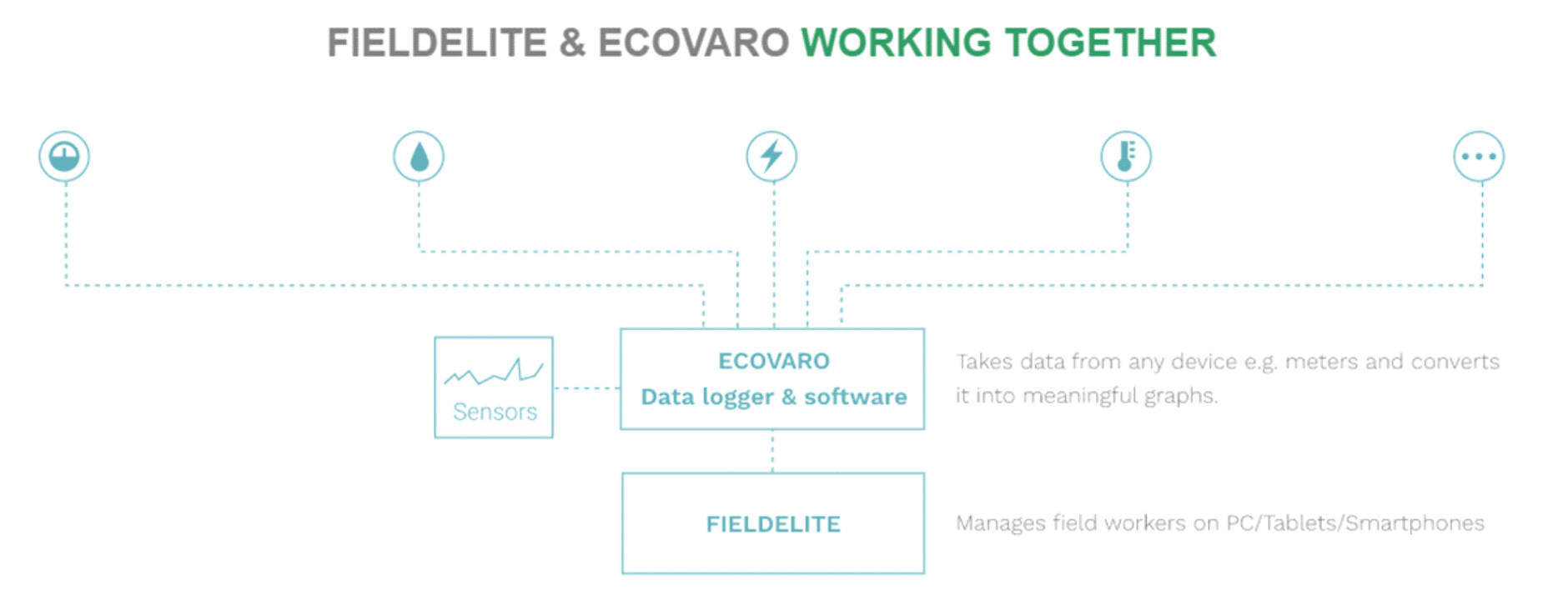 FieldElite and Ecovaro Working Together