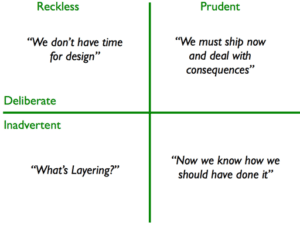 Technical Debt Quadrant